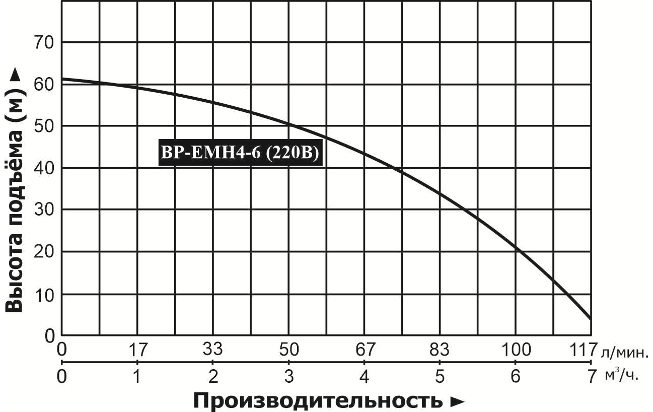 Насосная станция LEO BP-EMH4-6 (220В)
