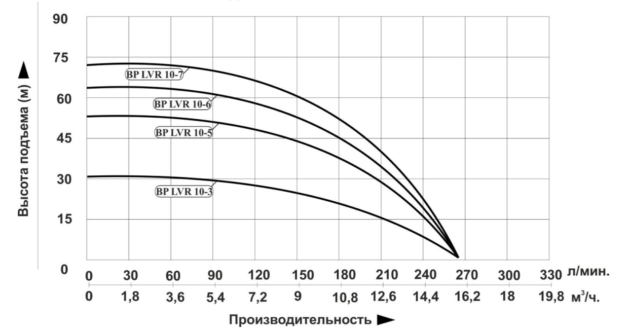 Насосная станция LEO BP LVR10-5
