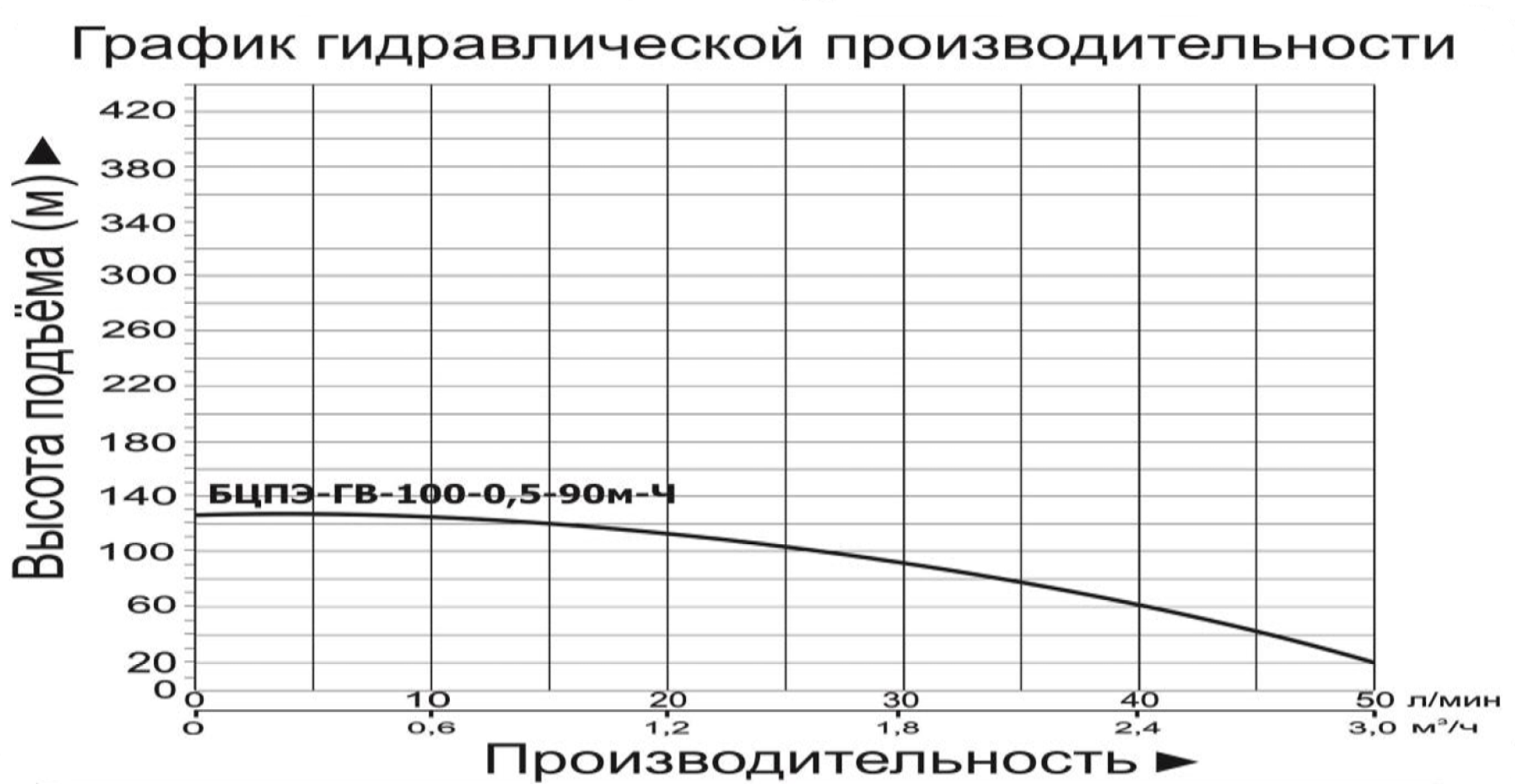Насос погружной Vodotok БЦПЭ-ГВ-100-0,5-90м-Ч для грязной воды