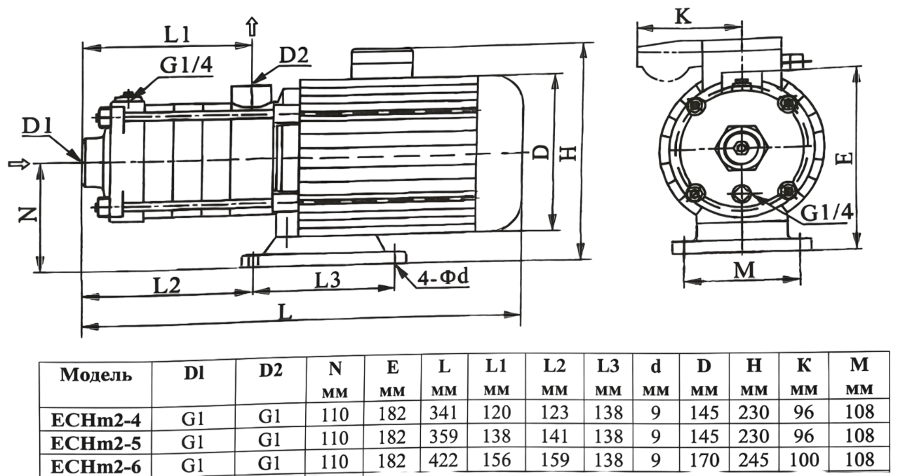 Насос Vodotok ECHm2-6