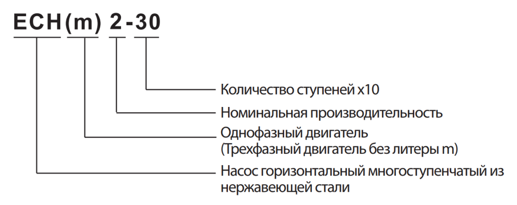 Насос LEO ECH4-20 (380В)