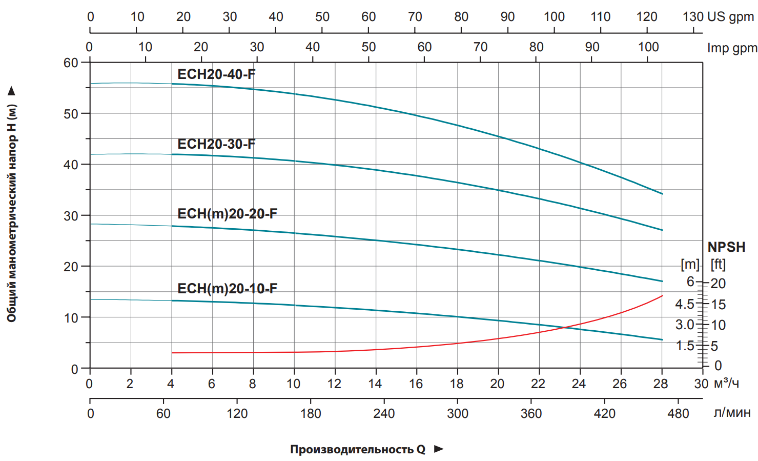 Насос LEO ECH20-40-F