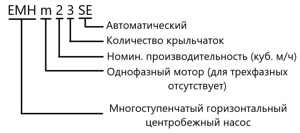 Расшифровка обозначения