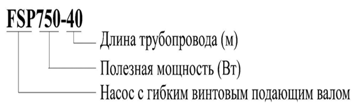 Расшифровка обозначений
