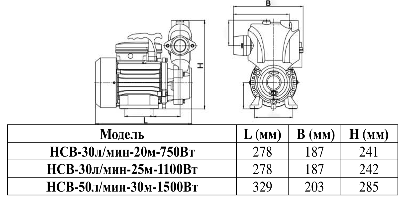 Установочные размеры