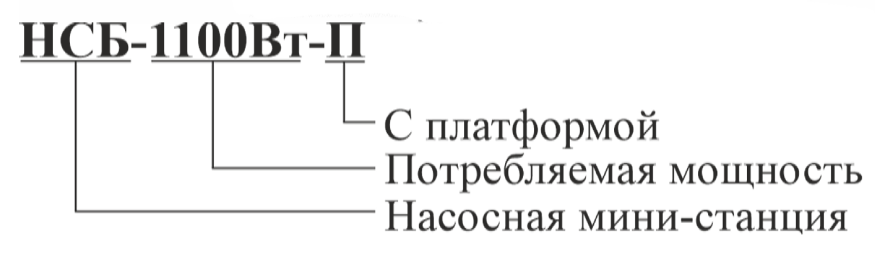 Расшифровка обозначений для моделей MI