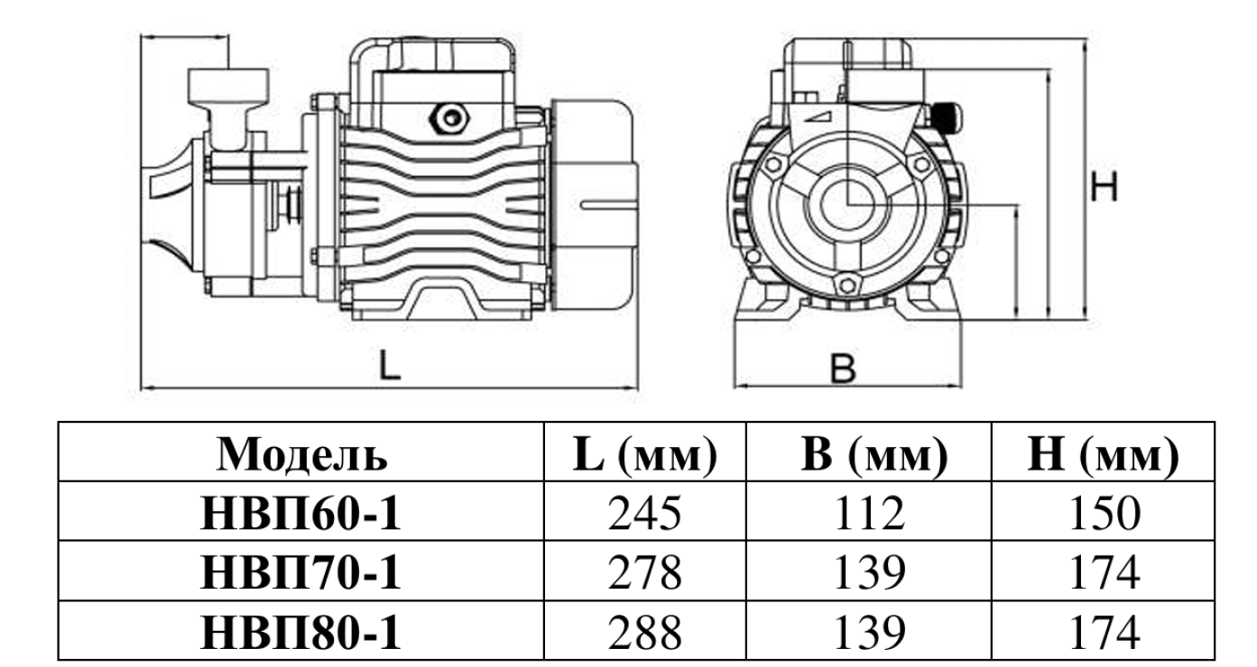 Установочные размеры