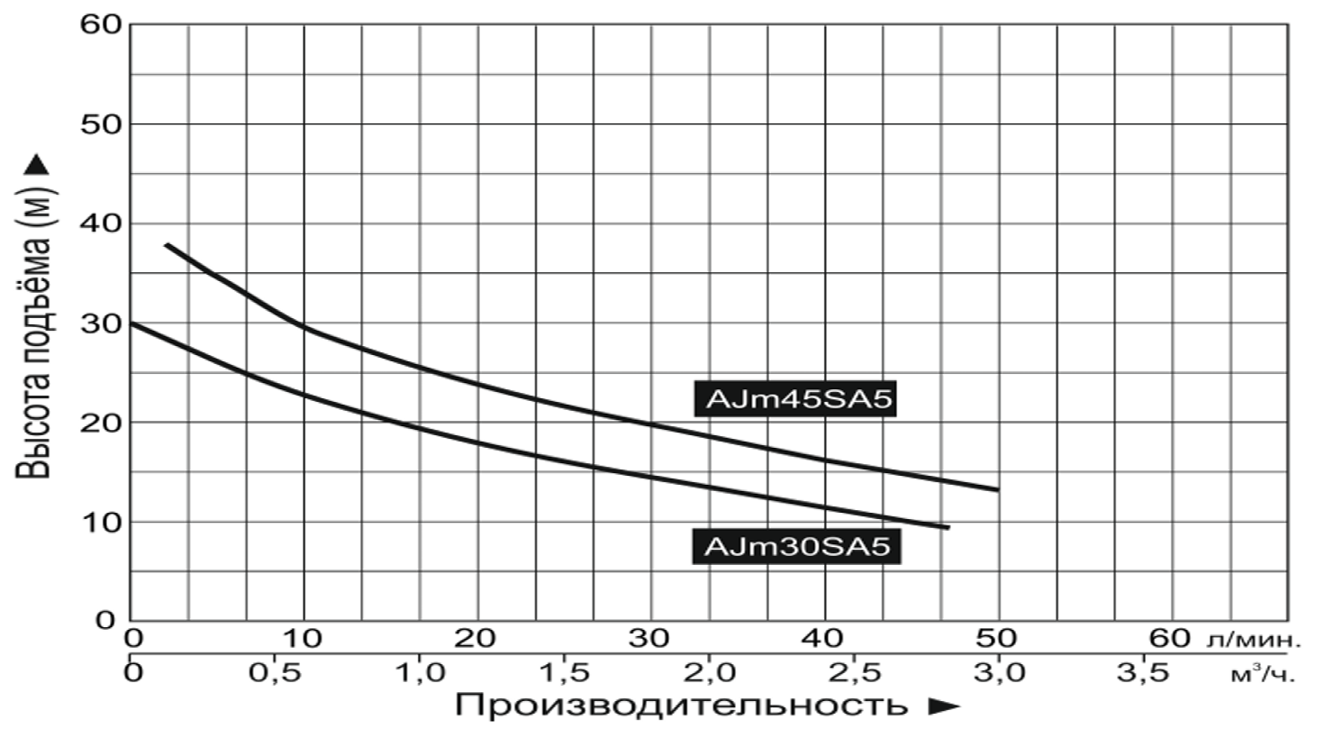 Cхема устройства