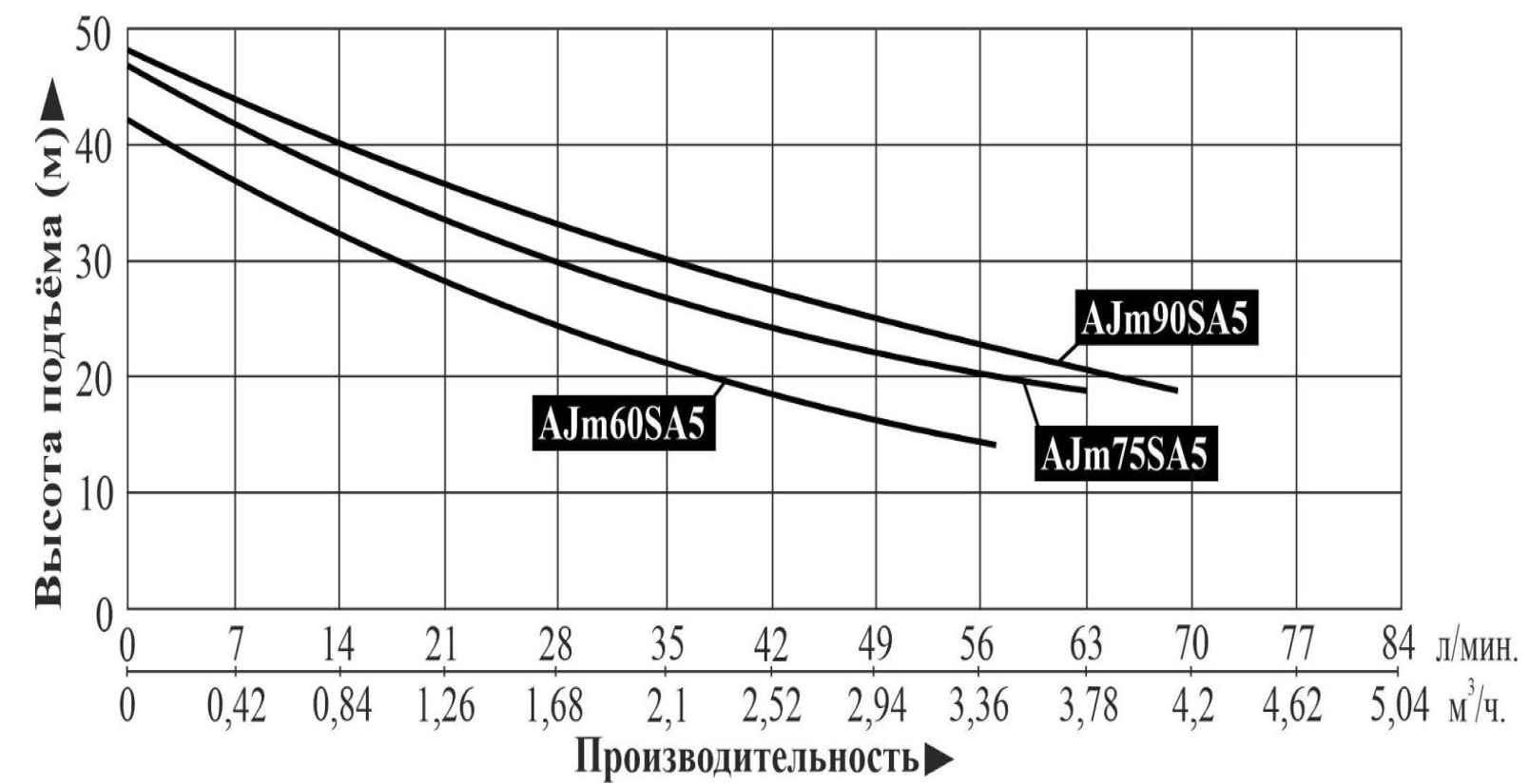 Cхема устройства