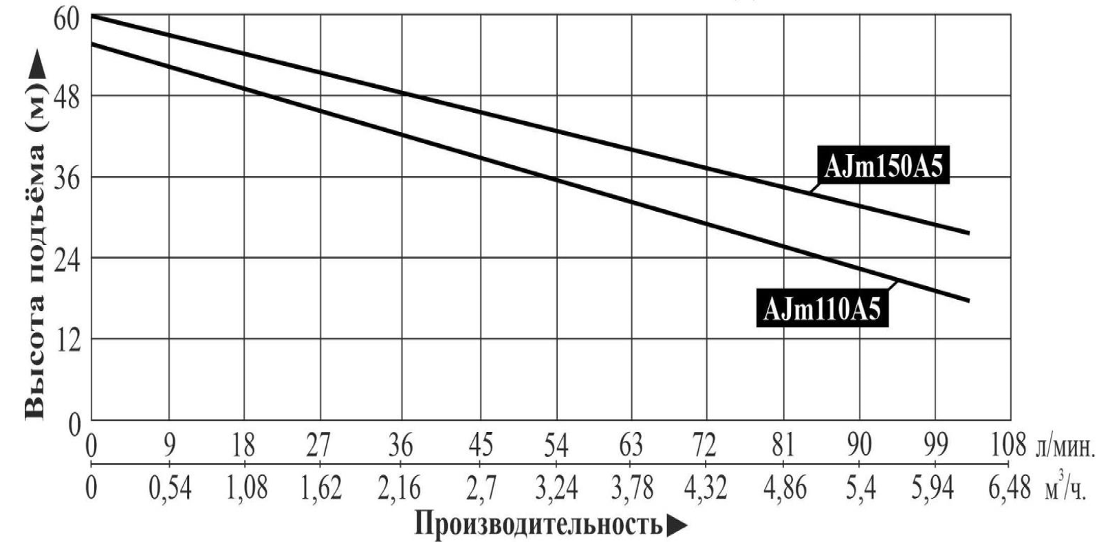 Cхема устройства