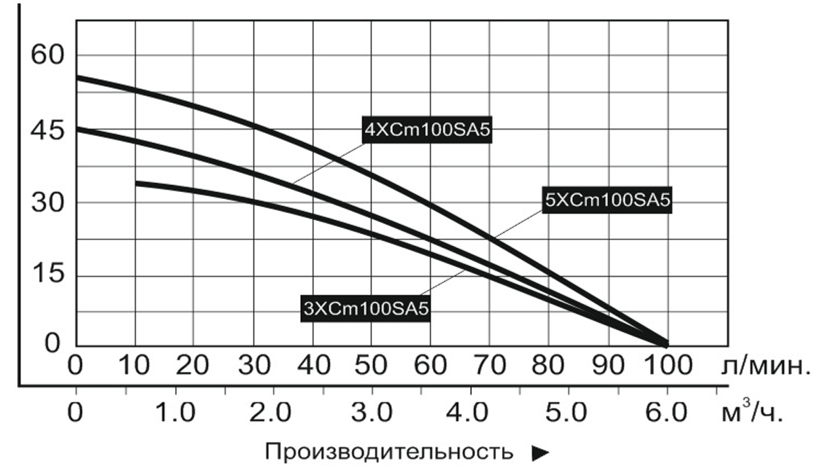 Cхема устройства