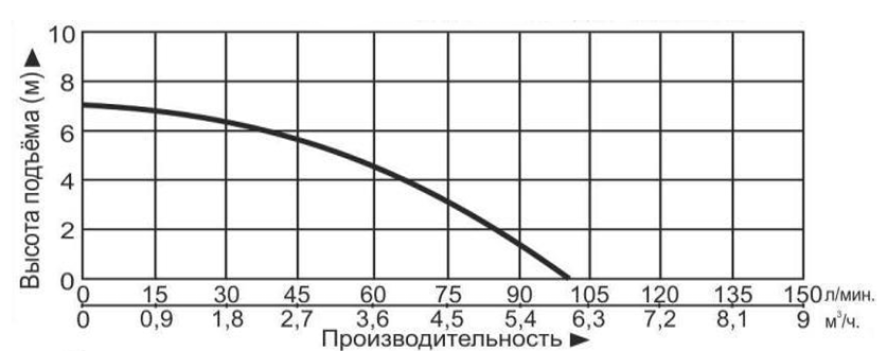 Насос сантехнический Vodotok НС-250