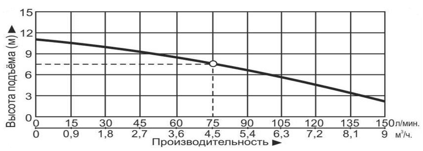 Насос канализационный Vodotok НК-700