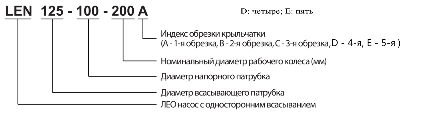 Расшифровка обозначений серии LEN