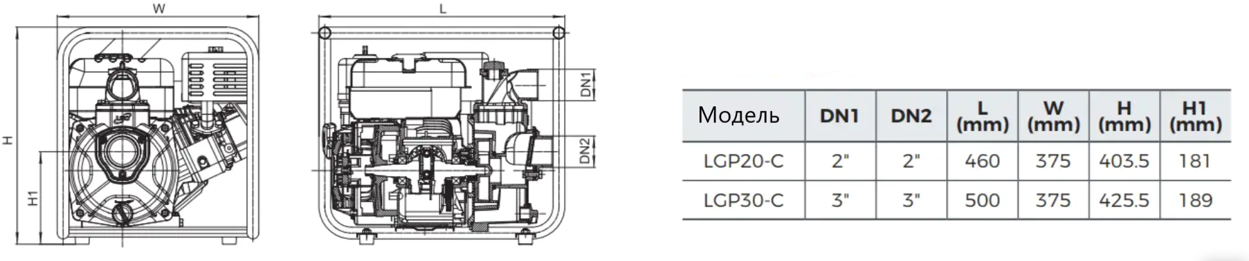 Размерные характеристики серии LGP-C