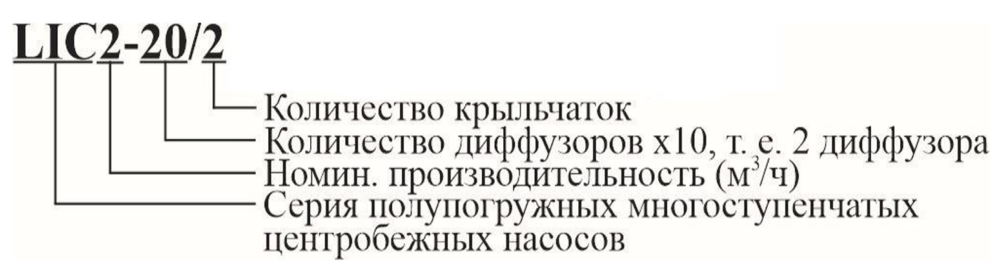 Расшифровка обозначений