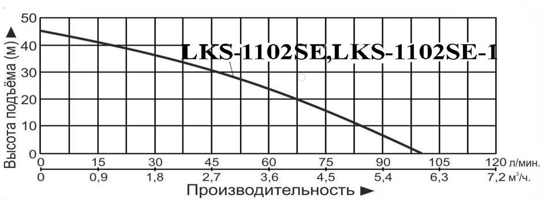 Насос дренажный LEO LKS-1102SE