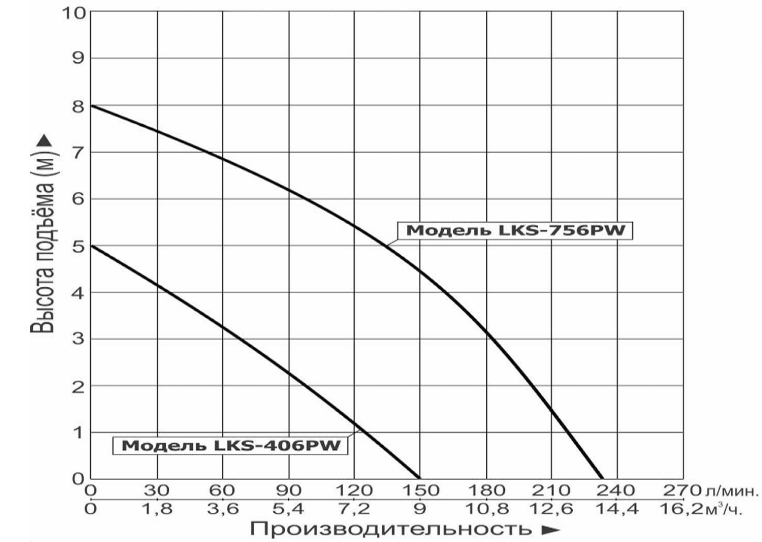 Насос дренажный LEO LKS-406PW