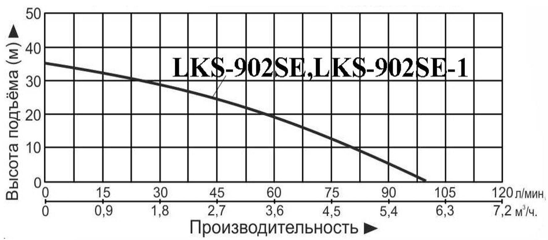 Насос дренажный LEO LKS-902SE-1