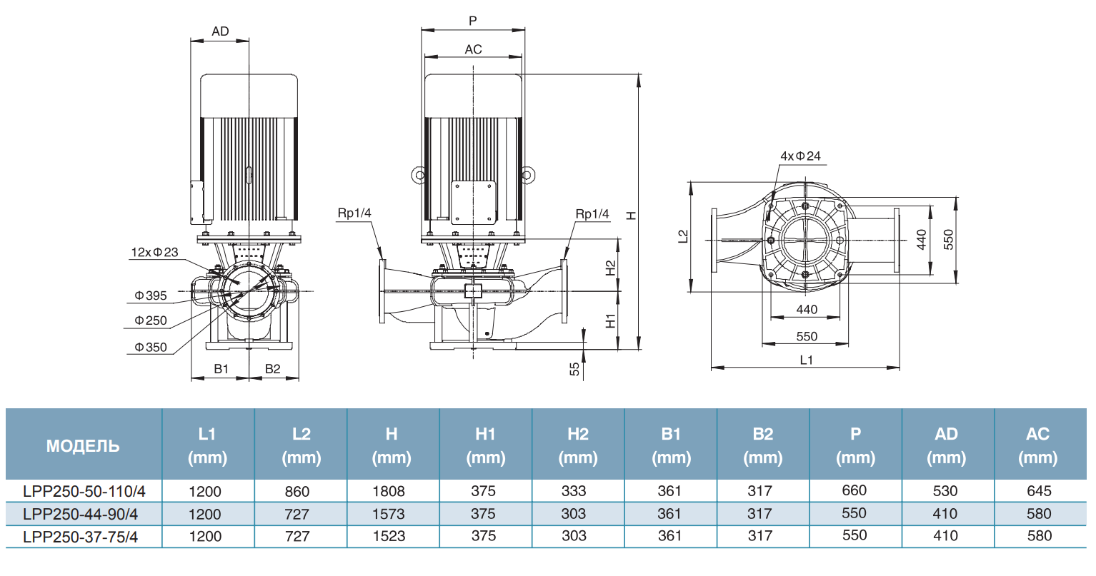 Насос LEO LPP250-50-110/4 (IE2 мотор,10 Бар) (380В)