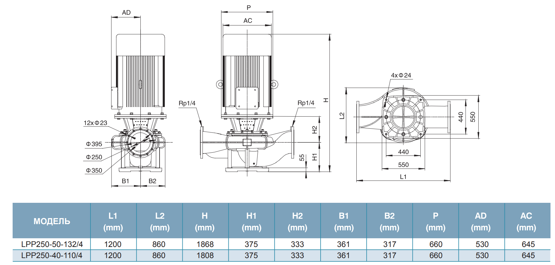 Насос LEO LPP250-50-132/4 (IE2 мотор, 10 Бар) (380В)