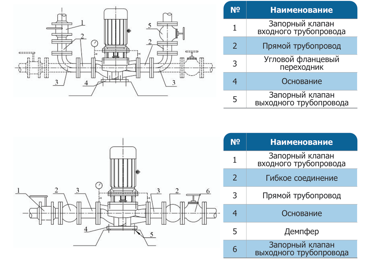 Установочные размеры