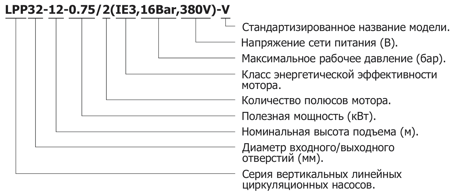 Расшифровка обозначения Vodotok