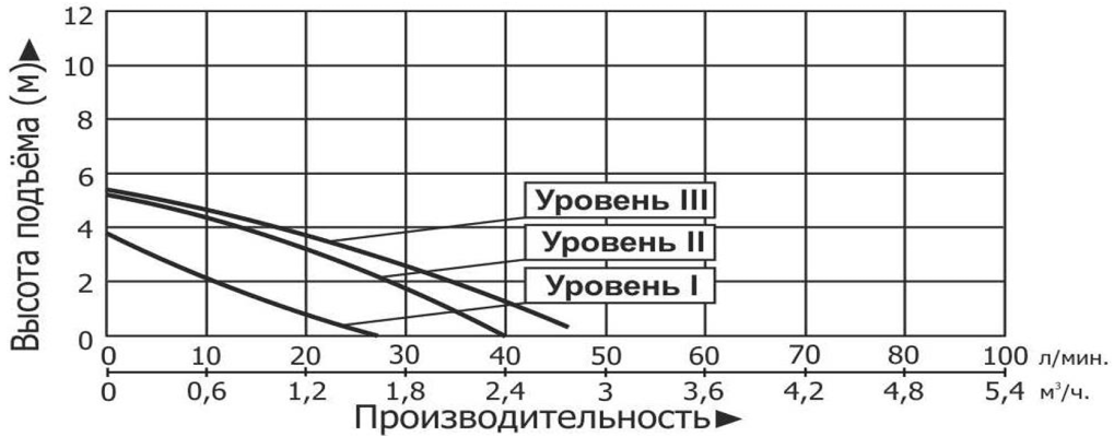 Насос автоматический LEO LRP15-50A/130