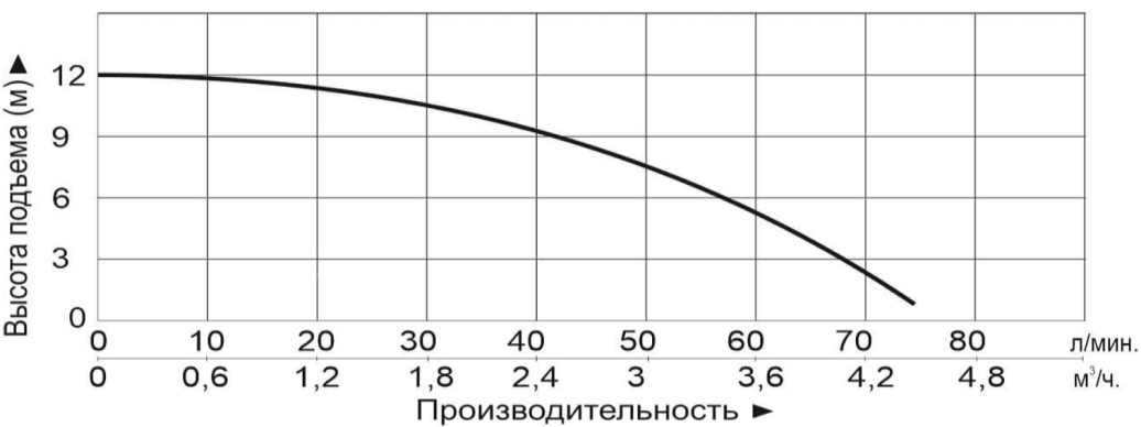 Насос автоматический LEO LRP25-120A/200