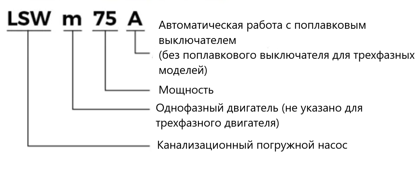 Расшифровка обозначений серии LSW