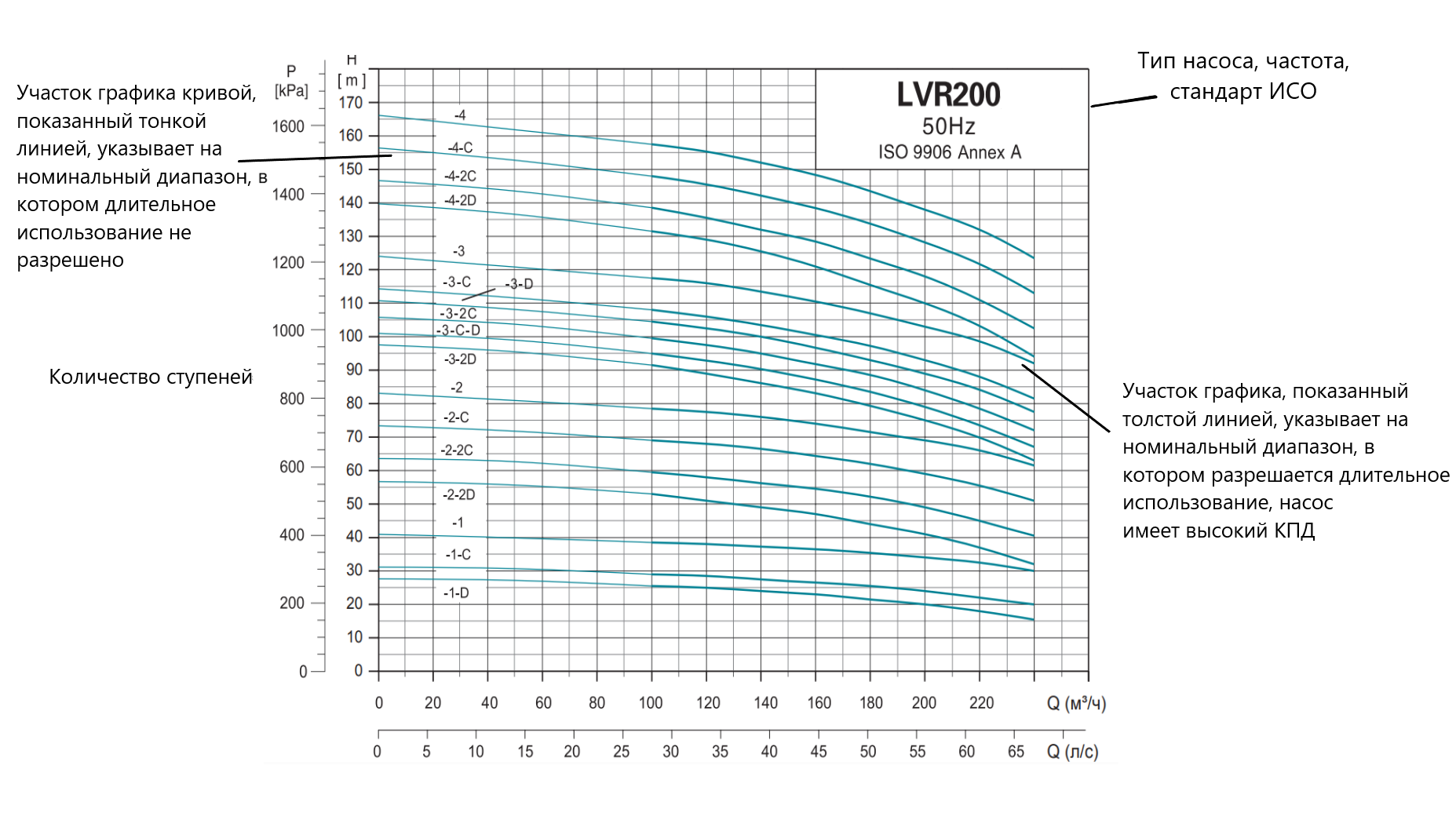 Насос повышения давления LEO LVR200-4 (380В)