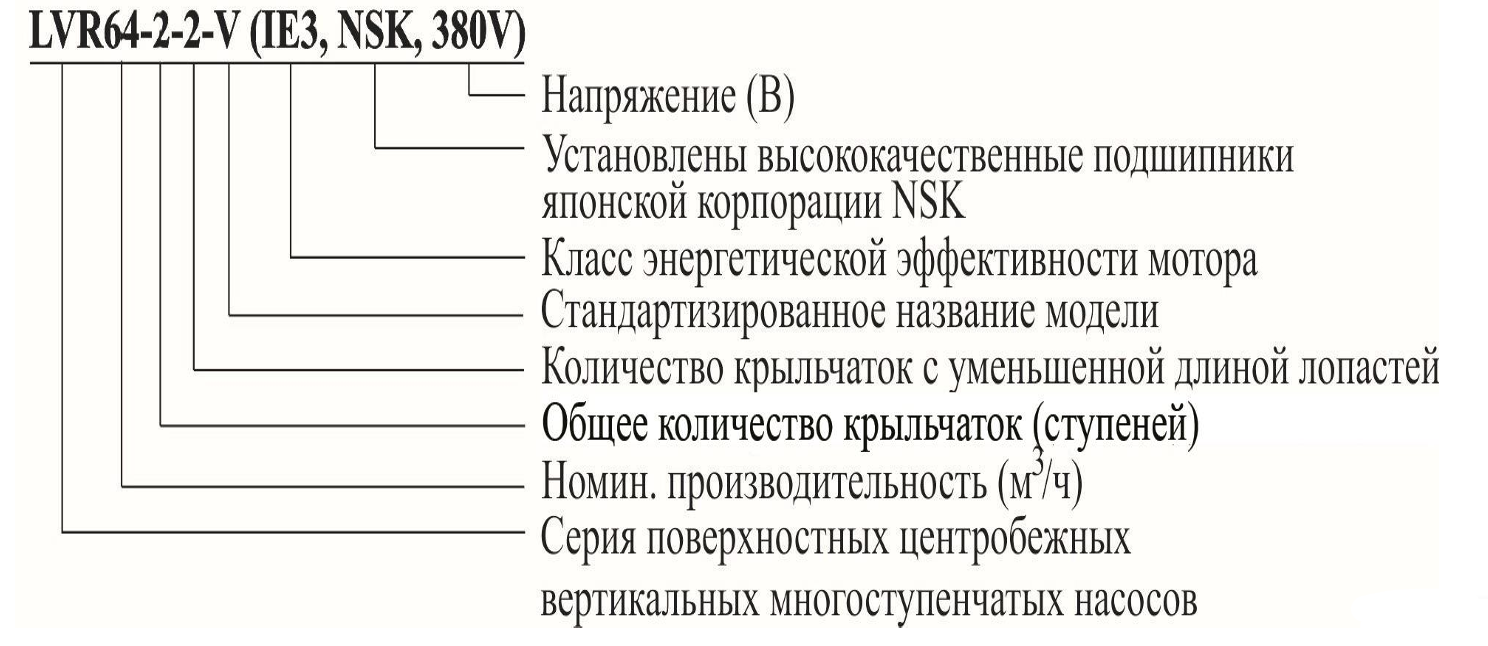 Насос повышения давления LEO LVR10-7 (220В)