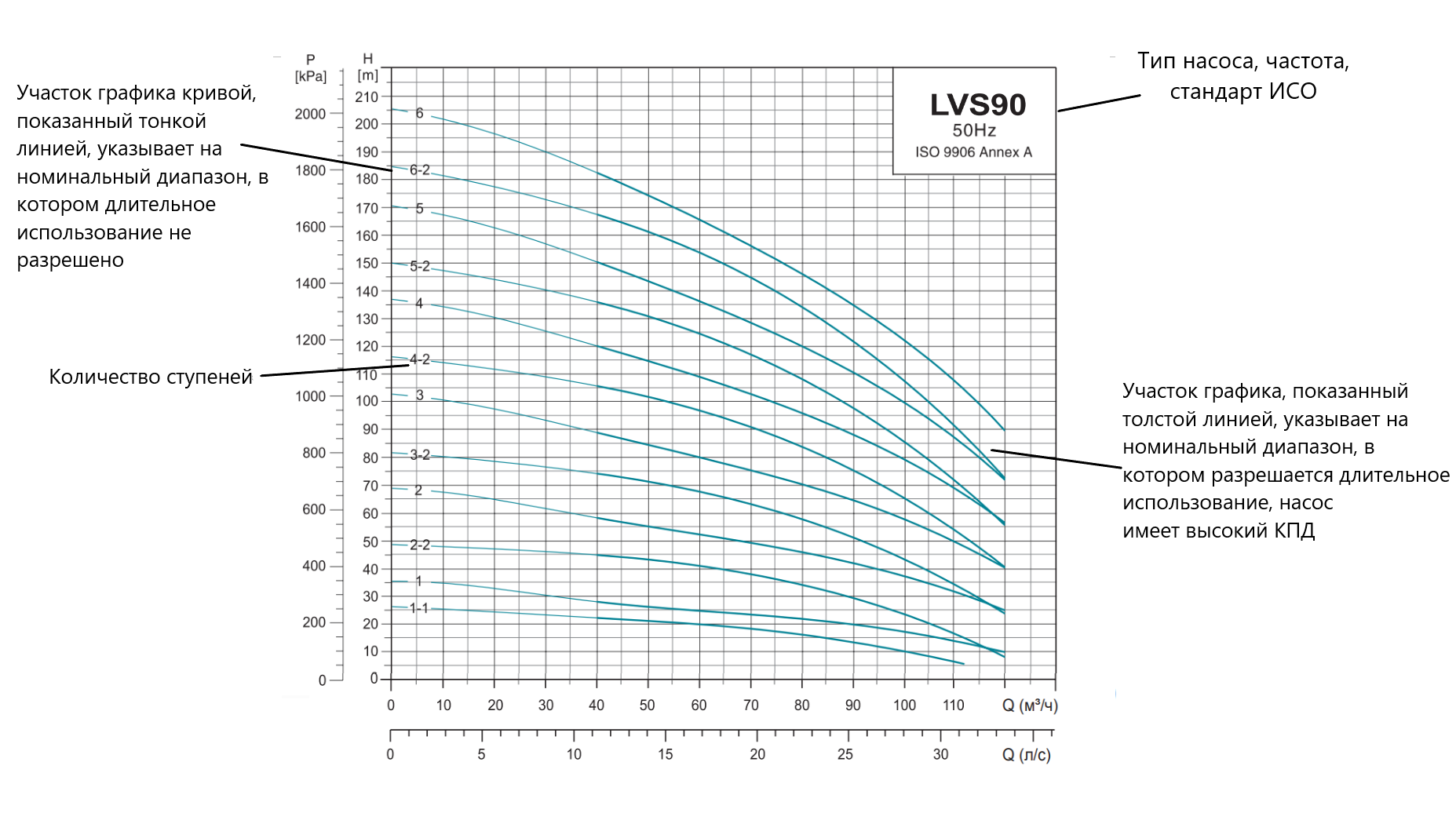 Насос повышения давления LEO LVS90-3 (380В)