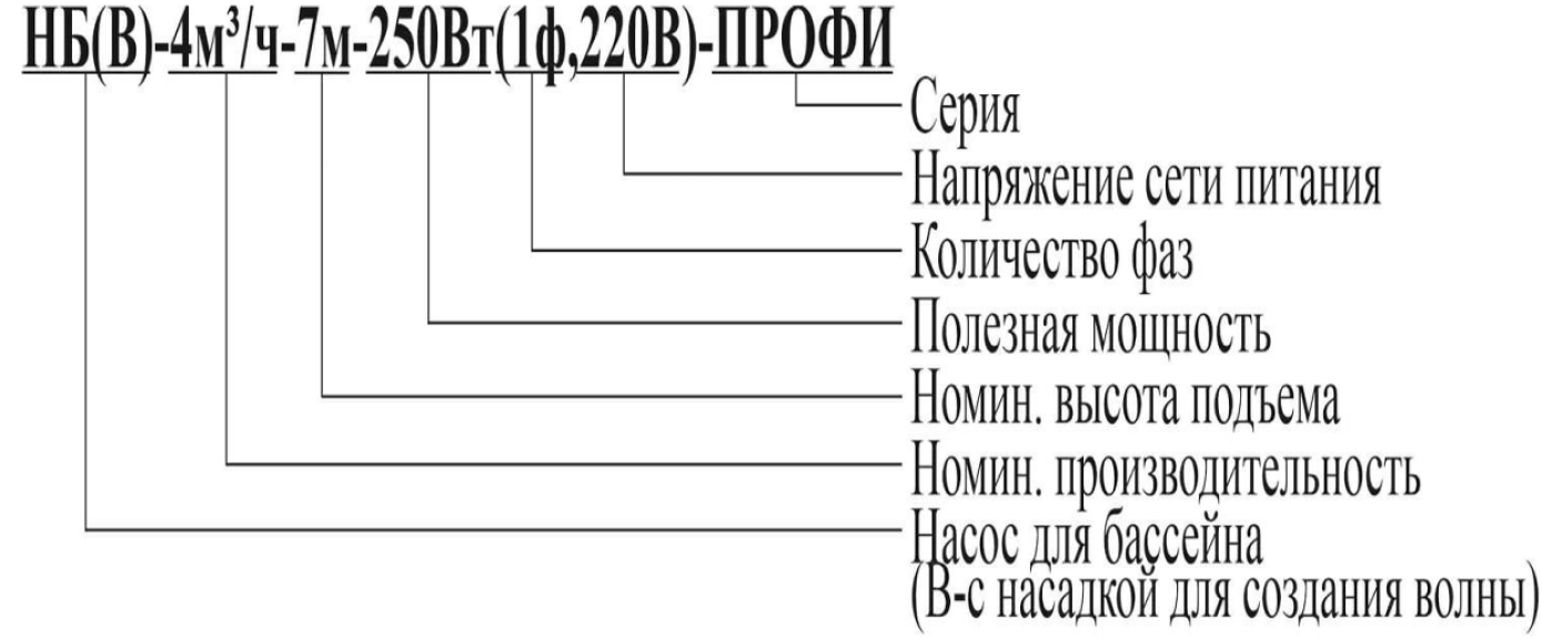 Расшифровка обозначений