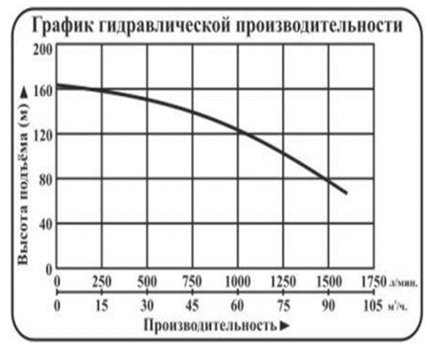 Характеристики насосов