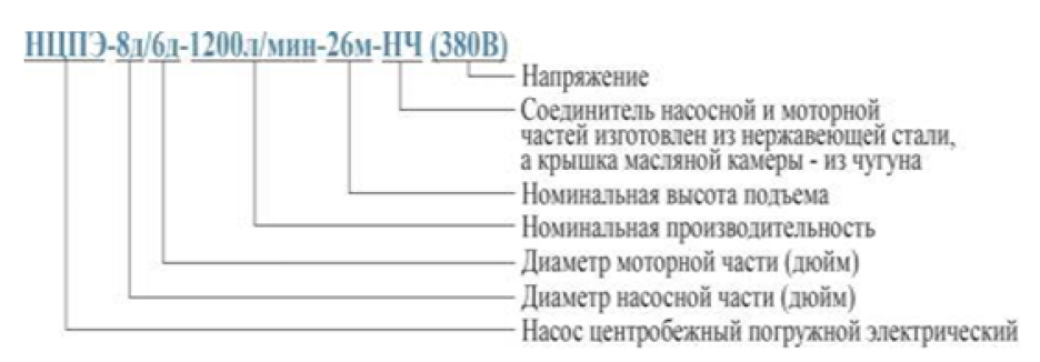 Расшифровка обозначений