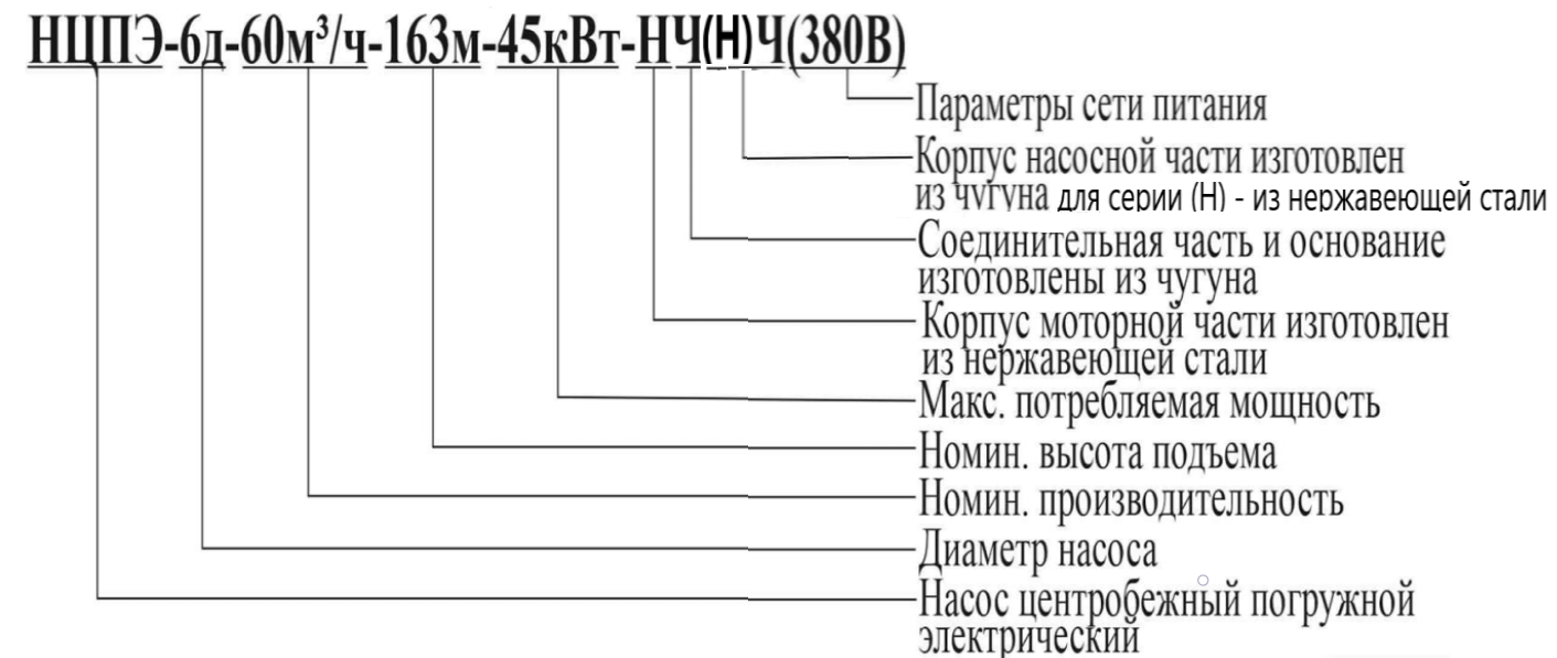 Расшифровка обозначений