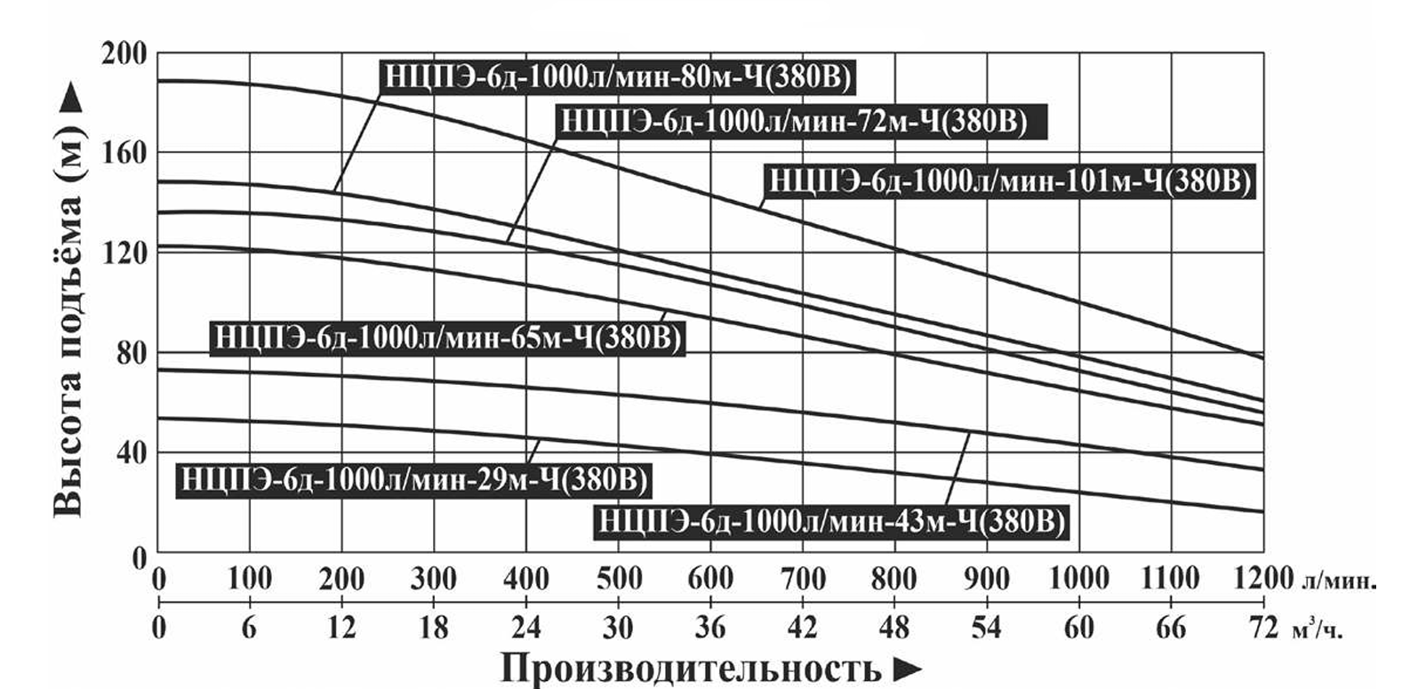 Насос погружной Vodotok НЦПЭ-6д-1000л/мин-29м-Ч (380В)
