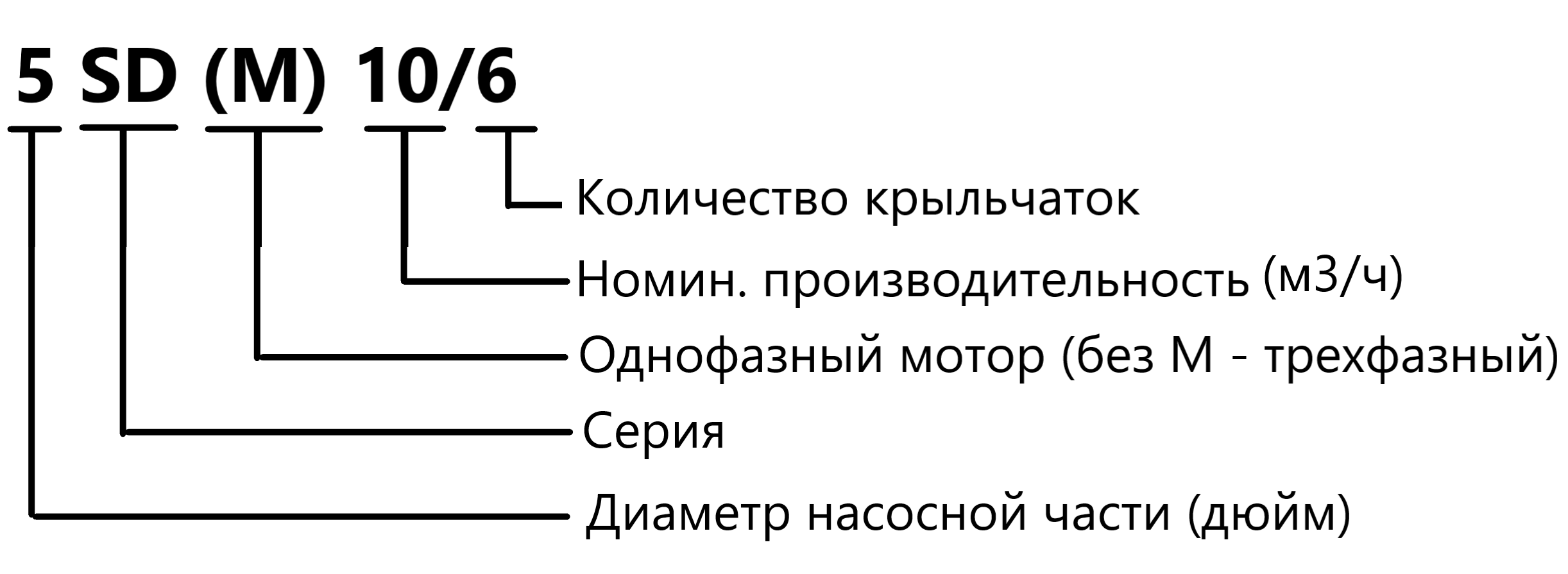 Расшифровка обозначений серии SDM