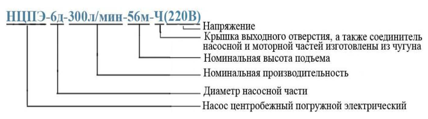 Расшифровка обозначений серии SDM