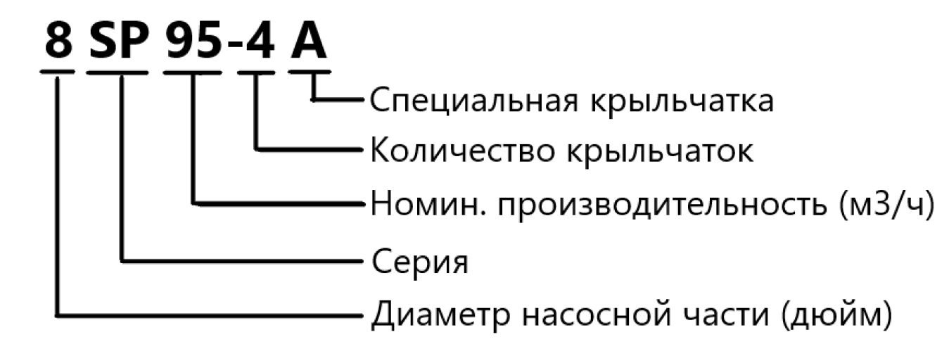 Расшифровка обозначений серии SDM