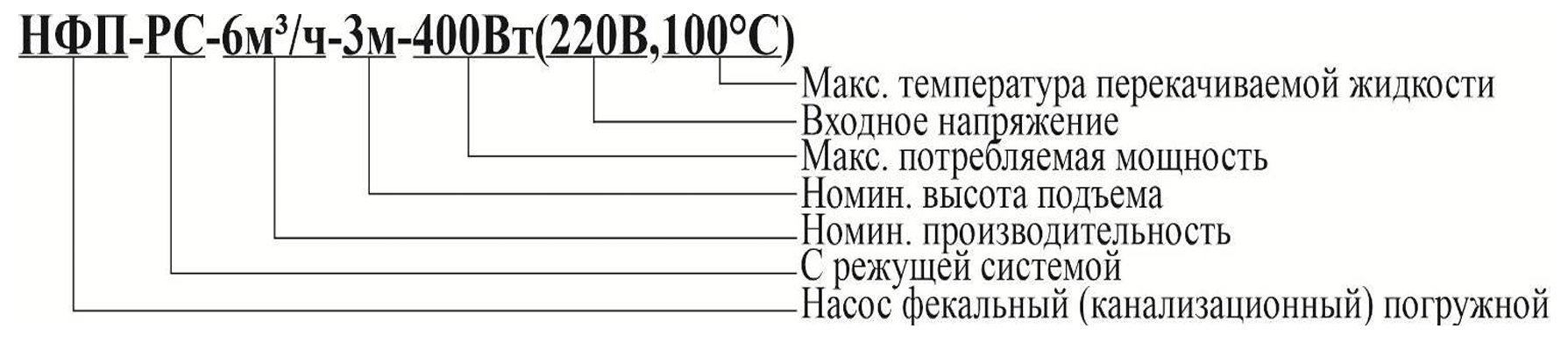Расшифровка обозначений