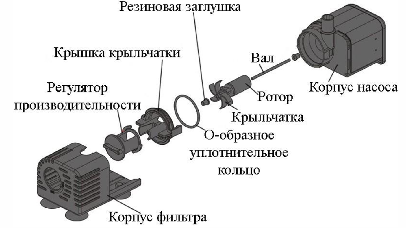 Характеристики насосов
