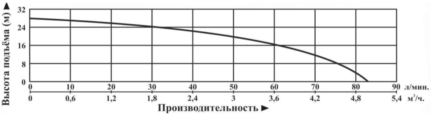 Характеристики моделей