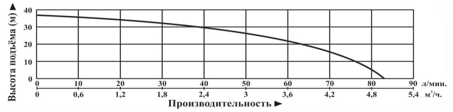 Характеристики моделей