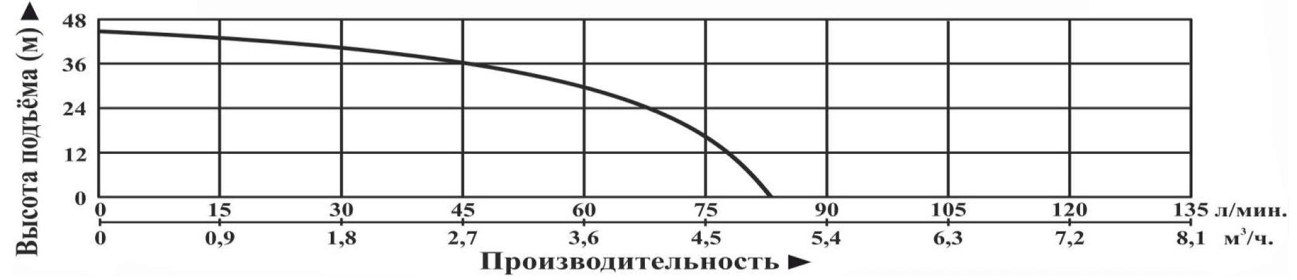 Характеристики моделей