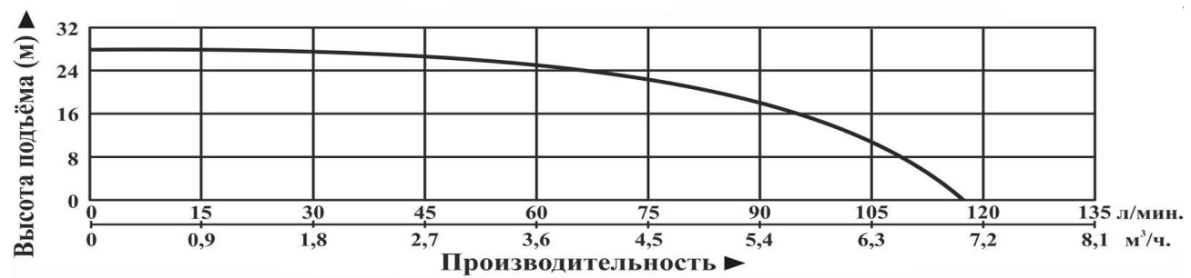Характеристики моделей
