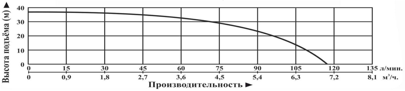 Характеристики моделей