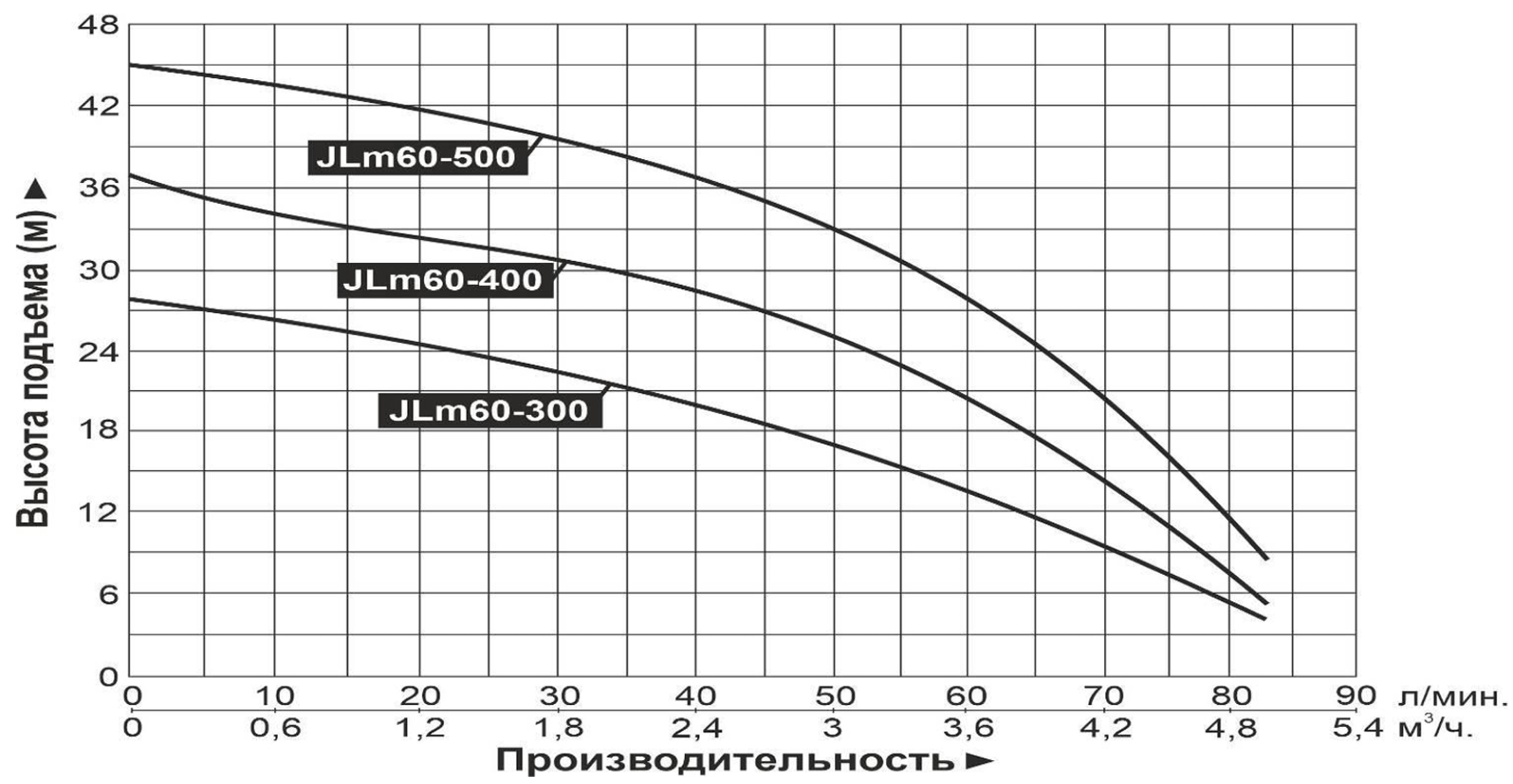 Характеристики моделей