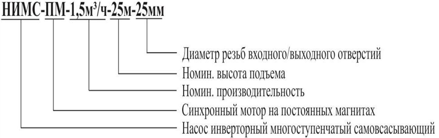 Расшифровка обозначений серии ПК